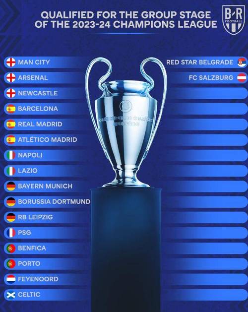 英超明年欧冠资格