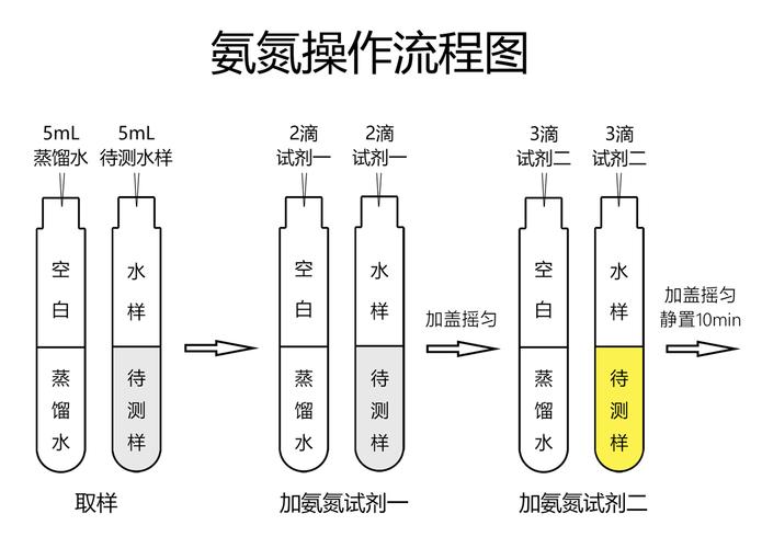 氨氮测定方法甲醛法的相关图片