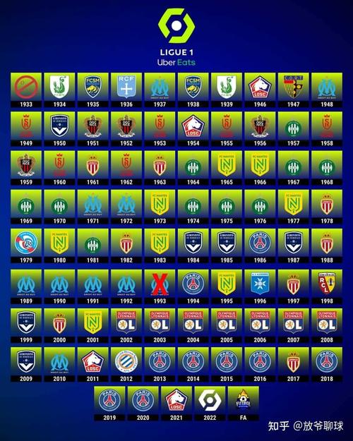 法甲球队拿过几次欧冠的相关图片